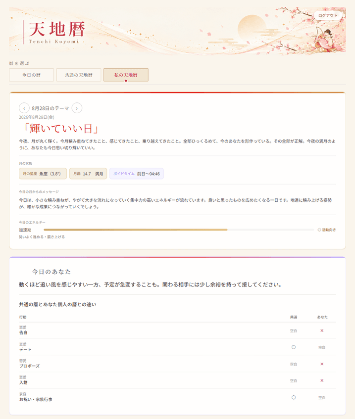 私の天地暦の今日のテーマと今日のあなたの表示例